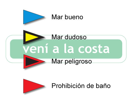 Guardavidas: Códigos de banderas y Cuidados en la playa